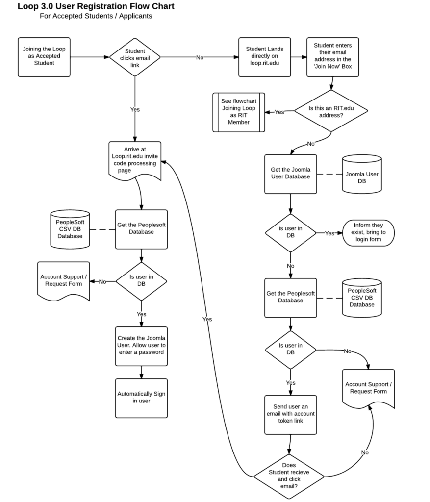 The Loop Social Network - JPTWeb - John-Paul Takats